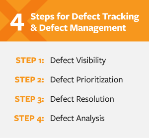How to improve the defect management process? - Fabres NO