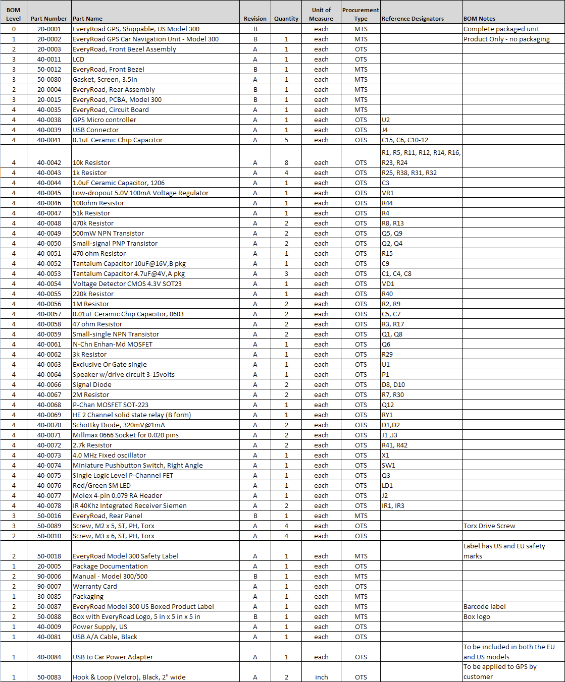 What Is A Bill Of Materials BOM Arena Solutions