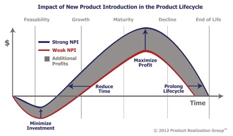 Npi Process Flow Chart