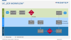 Arena Change to Jira