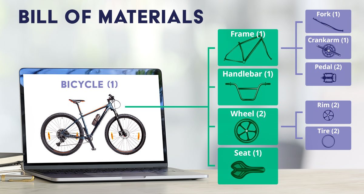 bill-of-materials-bom-definition-arena