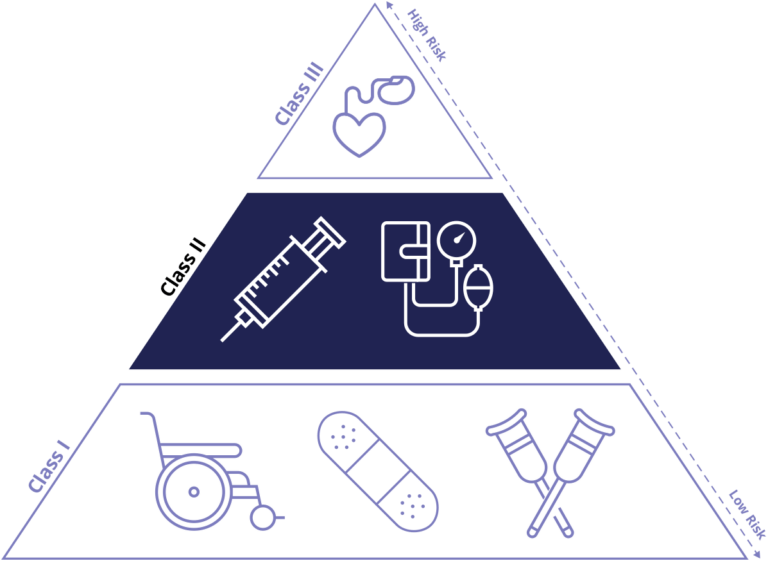 class-ii-device-definition-arena