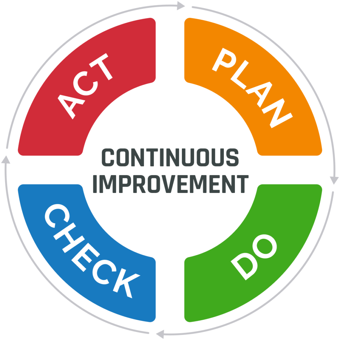 What Are The Key Elements Of A Quality Management System Qms Arena 6462