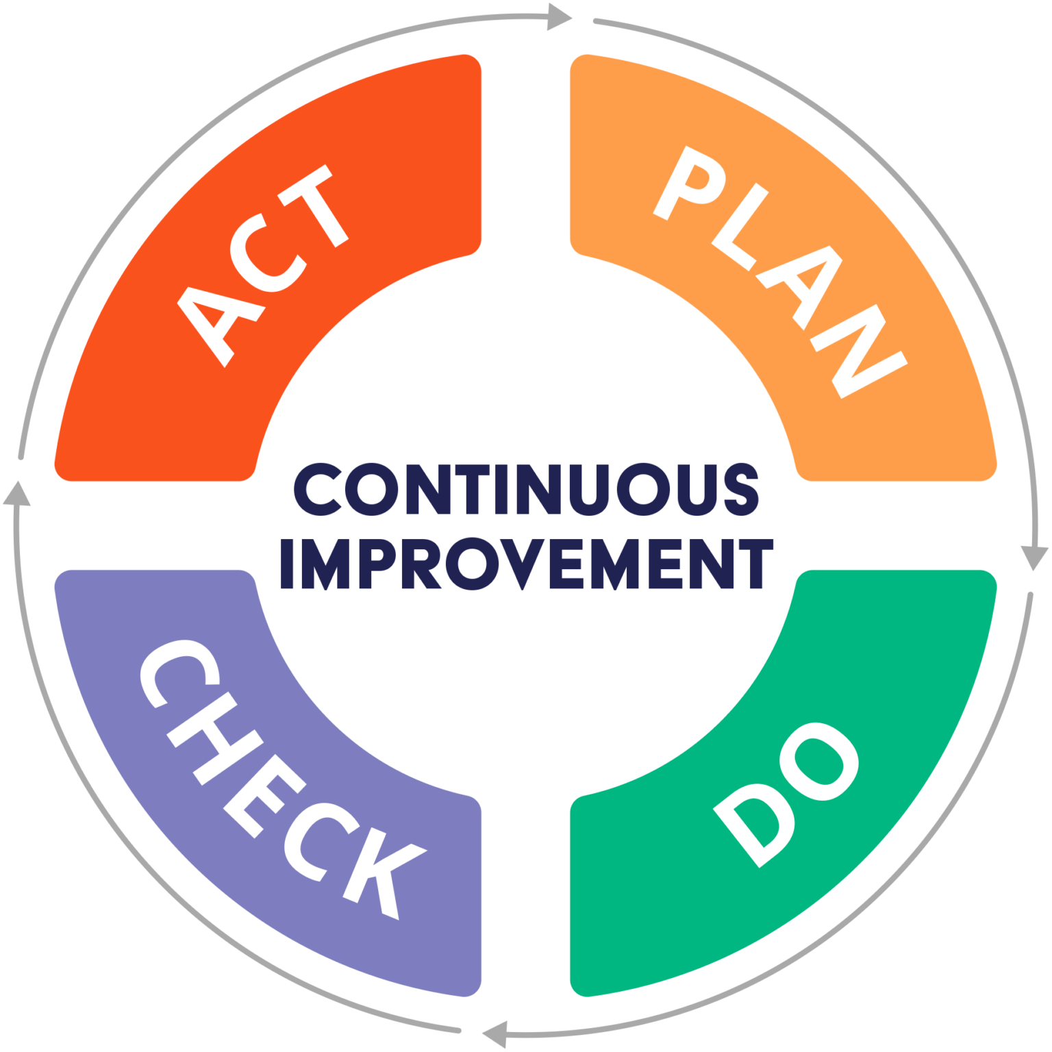 What Are the Key Elements of a Quality Management System (QMS)? | Arena