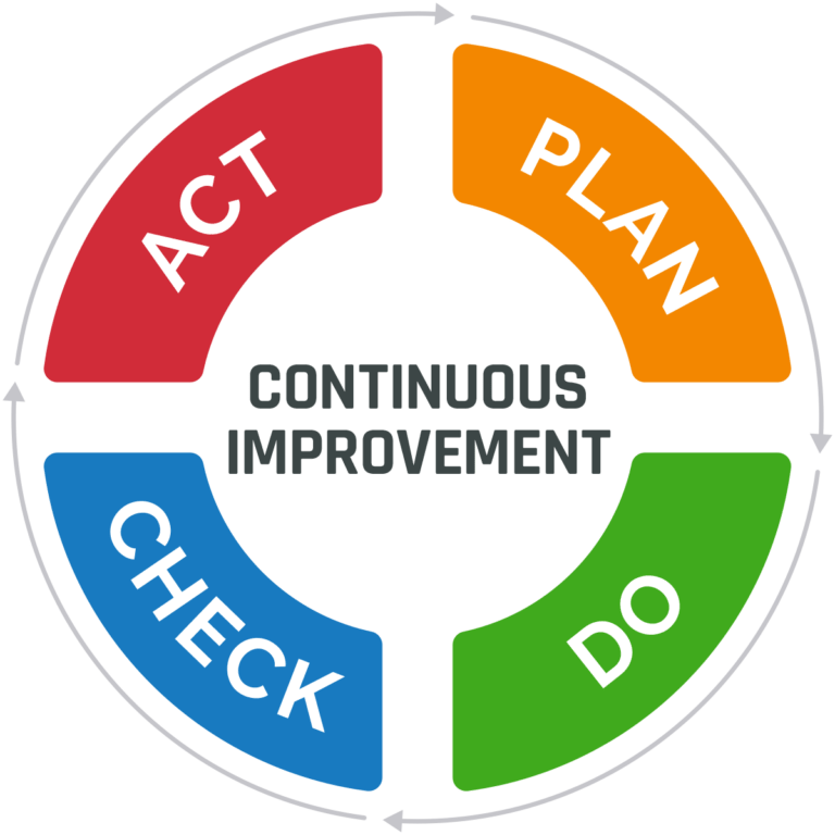 What Are The Key Elements Of A Quality Management System Qms Arena 2036