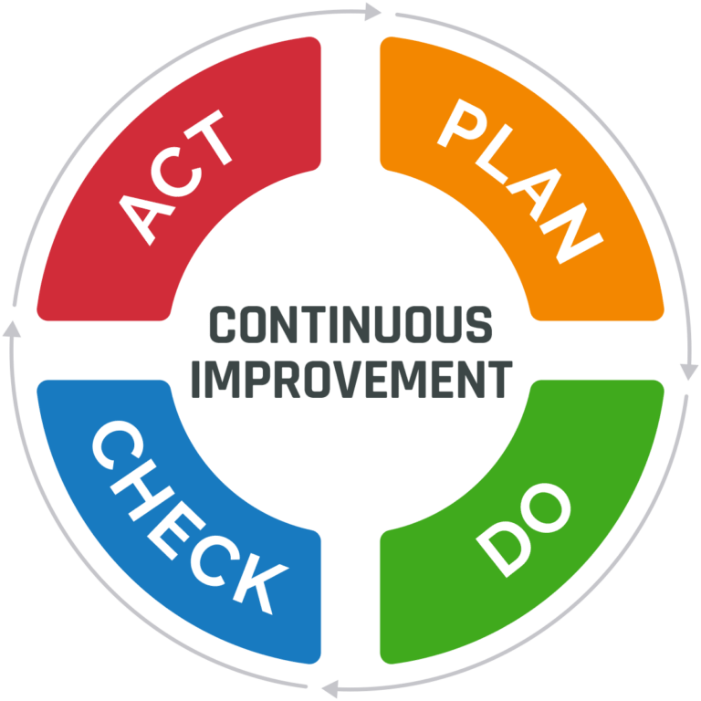 What Are the Key Elements of a Quality Management System (QMS)? Arena