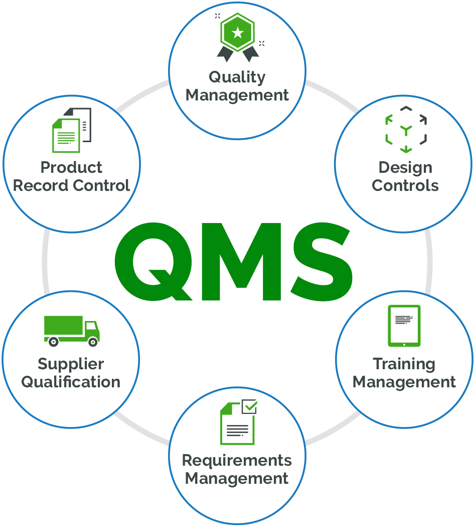 Quality Management System Compliance 