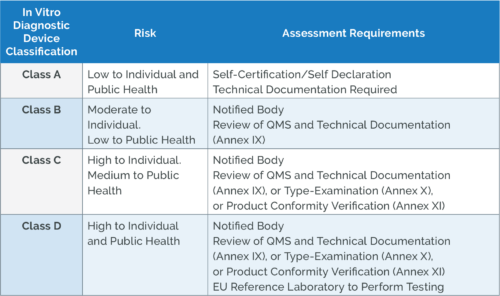 How To Classify Your Medical Device Under The EU MDR And IVDR | Arena