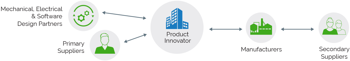 Graphic-Connecting Complex Supply Chains