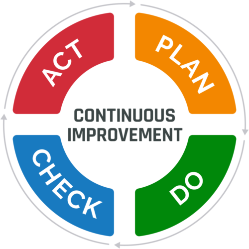 Iso 9001 Compliance Definition 