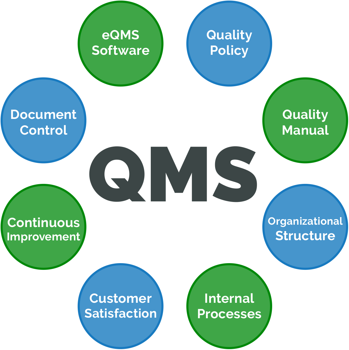 What Is A Quality Management System Qms Asq Vrogue co