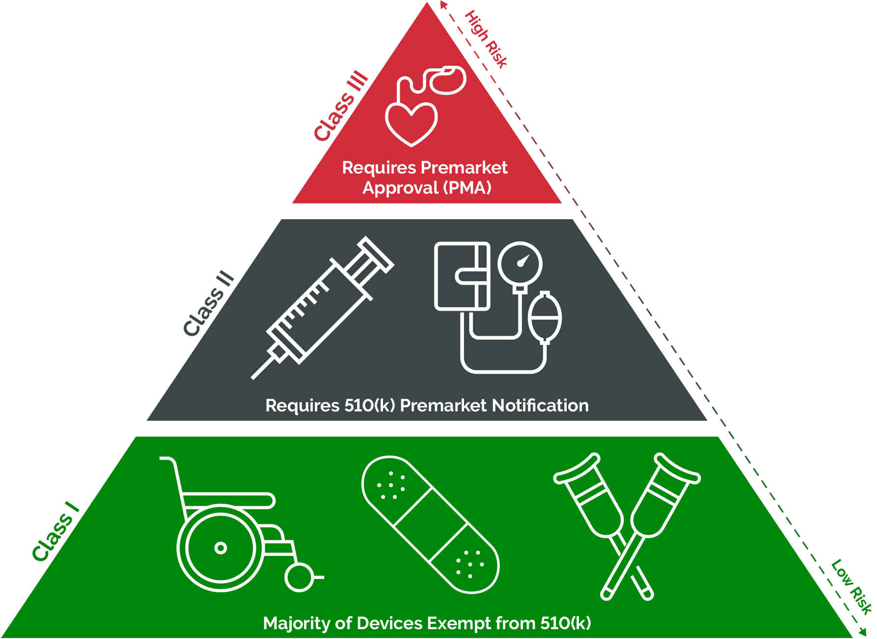 What Are The Key Elements Of A Quality Management System QMS 2022 