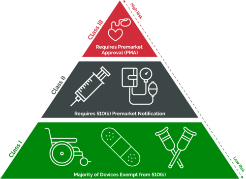 What Are the Key Elements of a Quality Management System (QMS)? | Arena