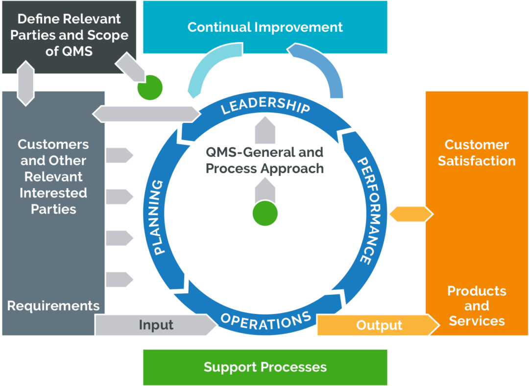 5 Benefits of Integrating Environmental Management Systems With Your ...