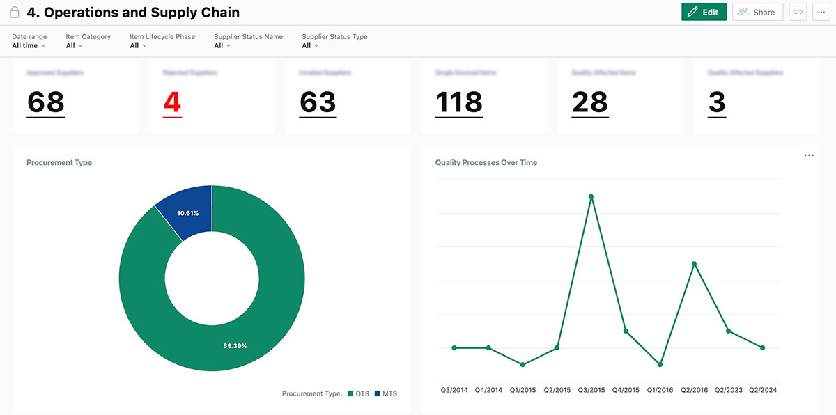 Arena Operations and Supply Chain Dashboard Screenshot