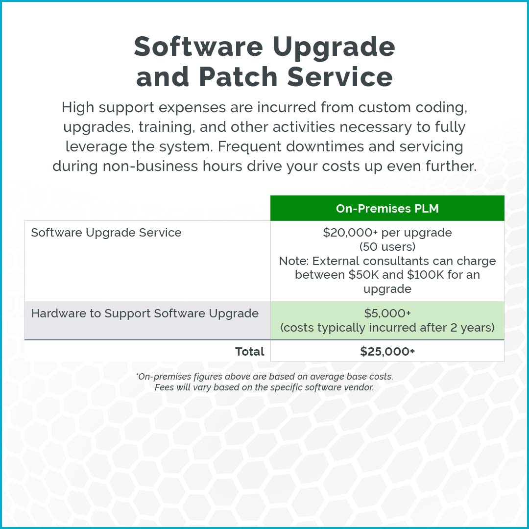 Software Upgrade and Patch Service