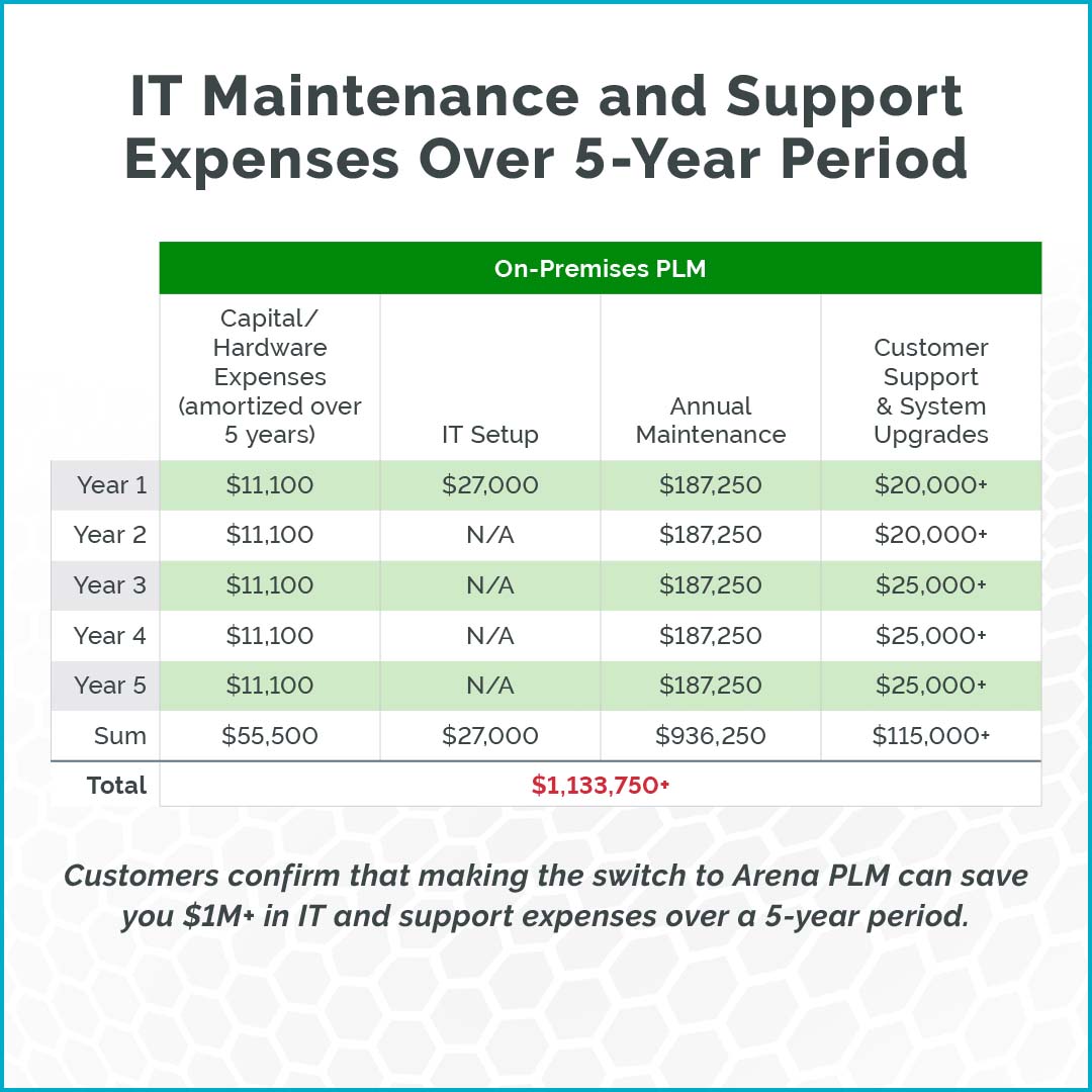 IT Maintenance and Support