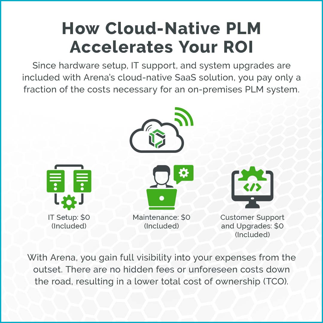 Cloud-Native PLM Accelerates ROI