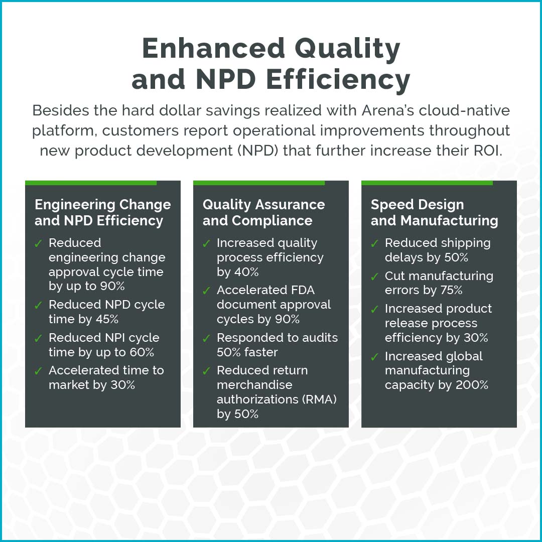 Enhanced Quality and NPD Efficiency