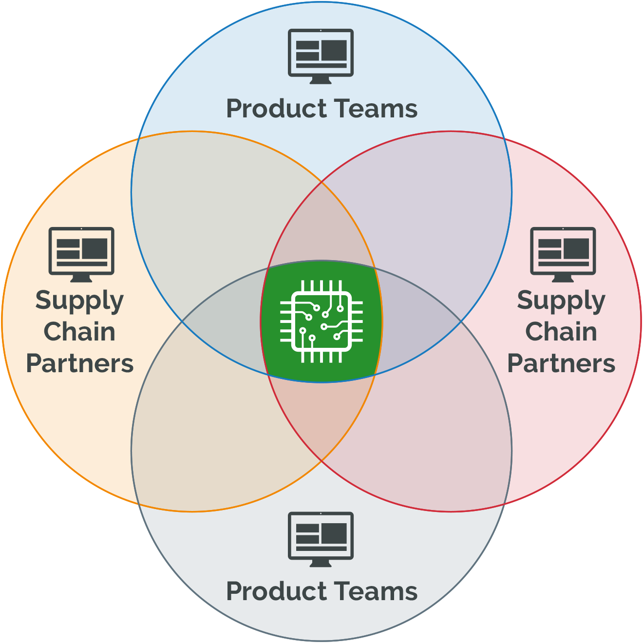 collaborative-product-definition-management-definition-arena