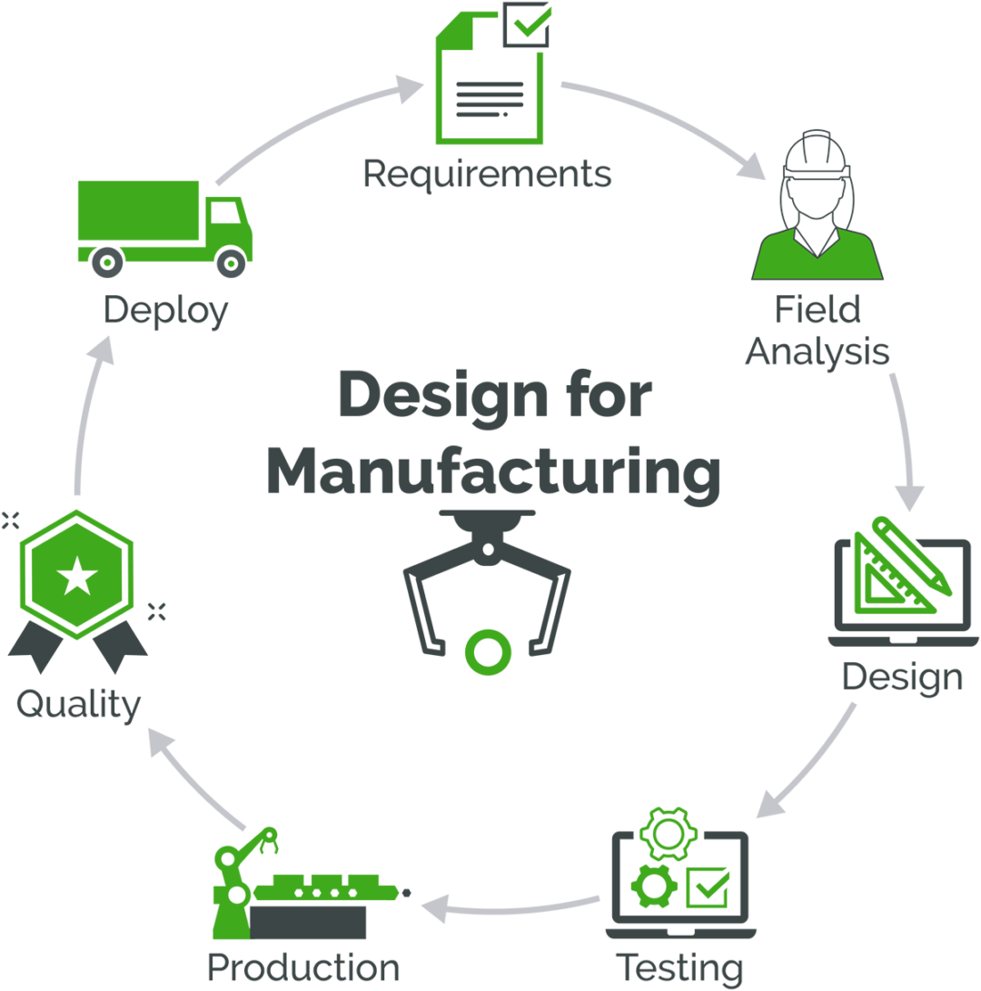 design-for-manufacturability-definition-arena