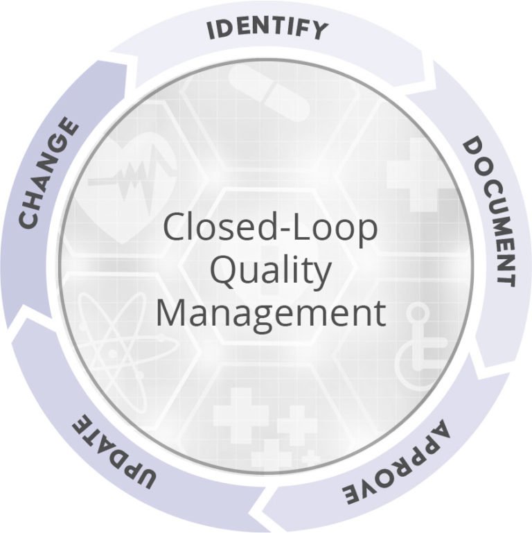 Quality Management—Meet Your Quality Goals | Arena