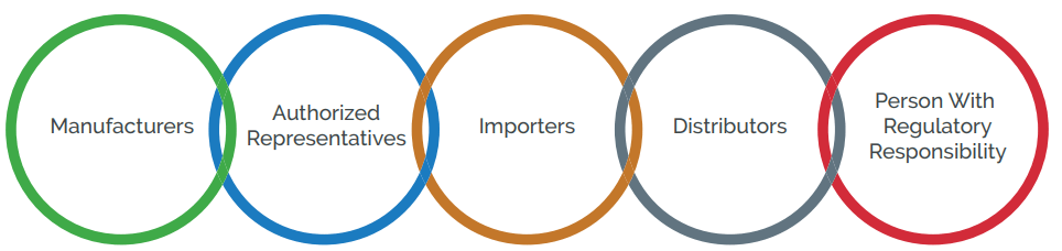 Economic Operator Roles and Responsibilities | Arena