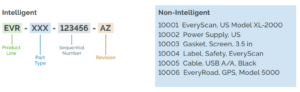 Is Your Part Numbering Scheme Costing You Millions? | Arena