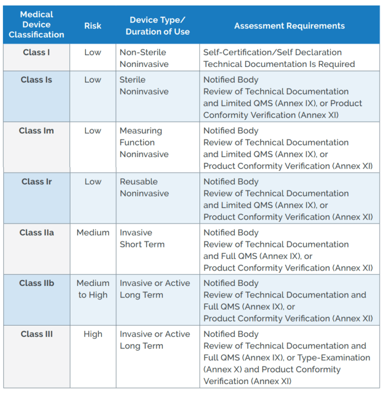 Key Changes Under New MDR Arena