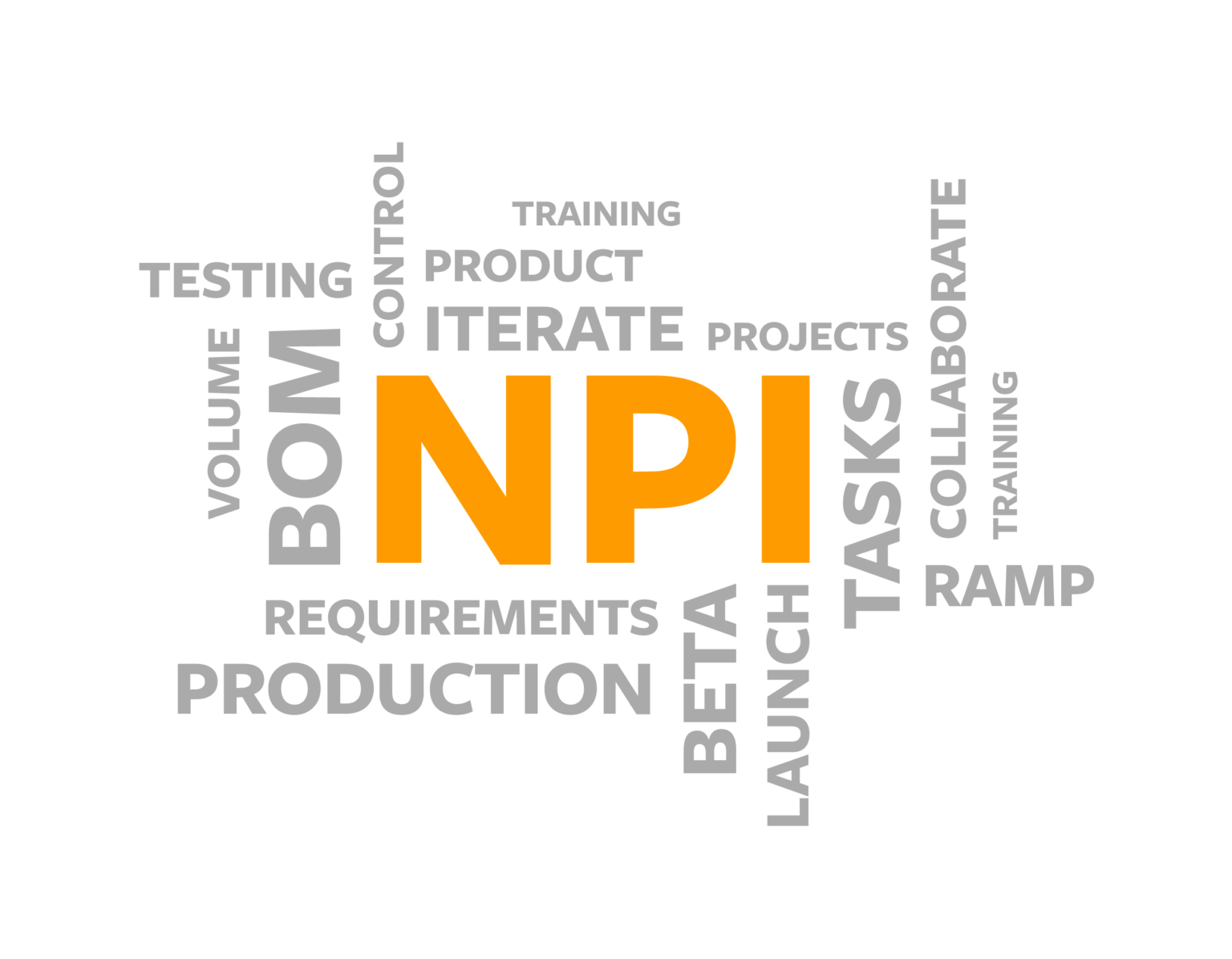 New product Introduction NPI. New product Development and Introduction. NPI. NPI__C Series.