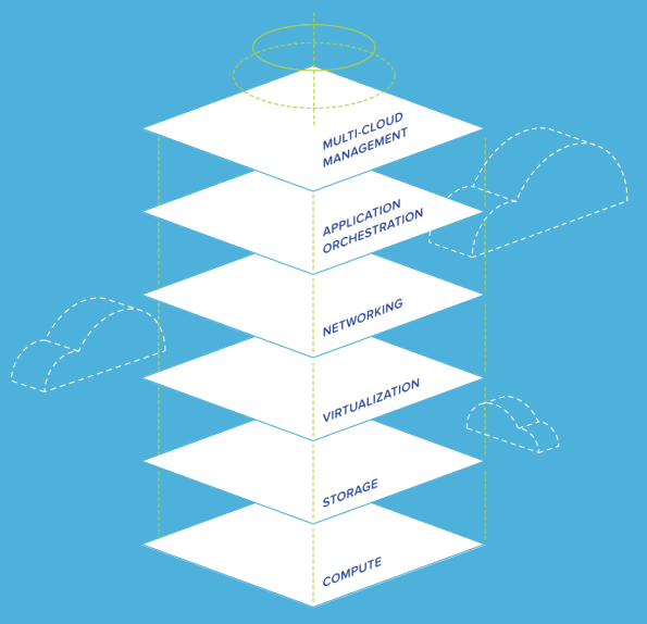 PLM Benefits - Nutanix