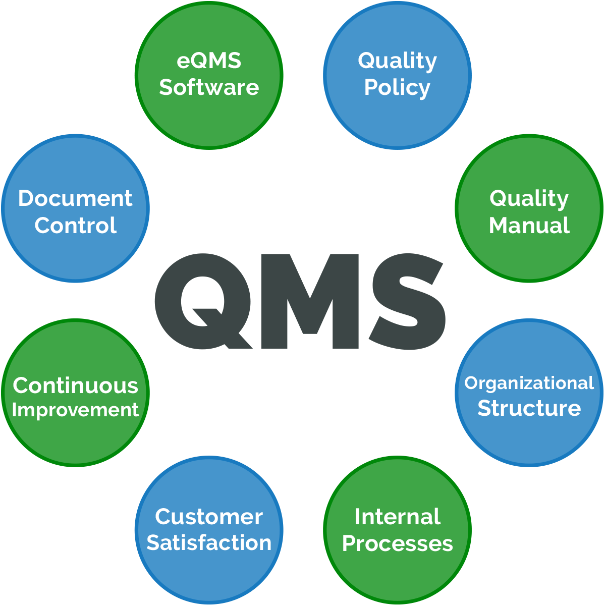 quality control system in business plan