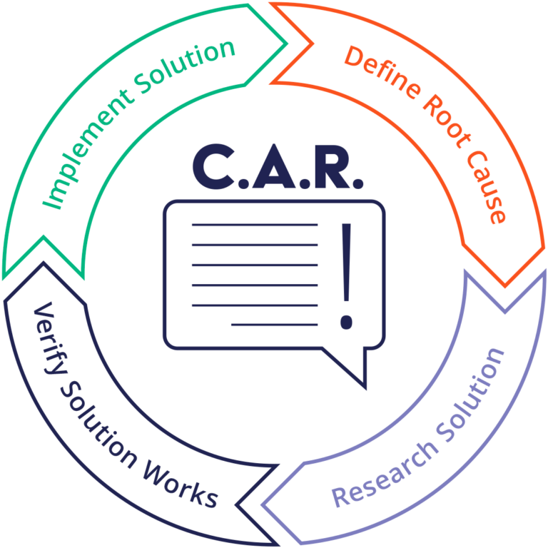 corrective-action-request-car-definition-arena