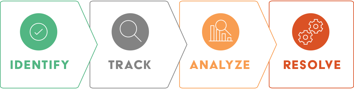 The Death Of Commerce And How To Avoid It Storycake ro