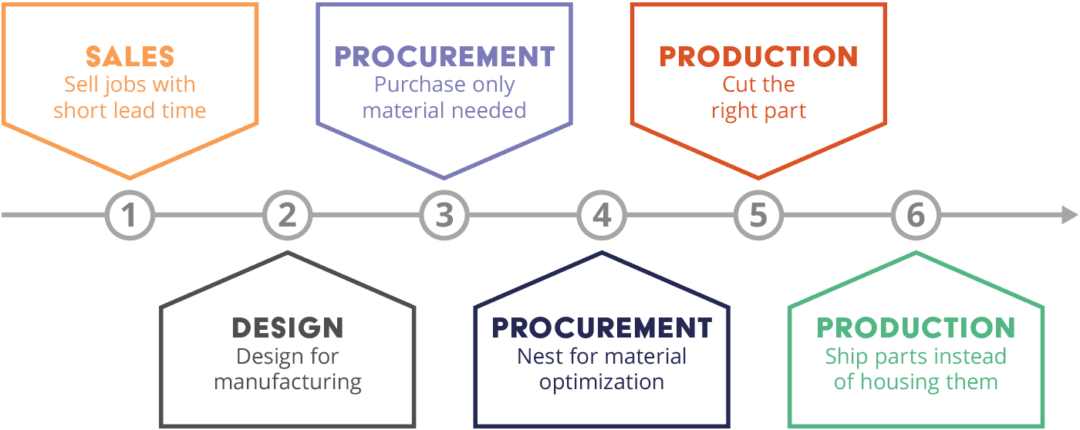 Just In Time Manufacturing JIT Definition Arena