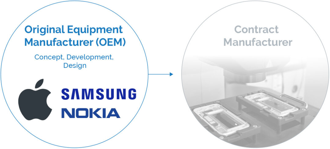 Original Equipment Manufacturer Oem Definition Arena