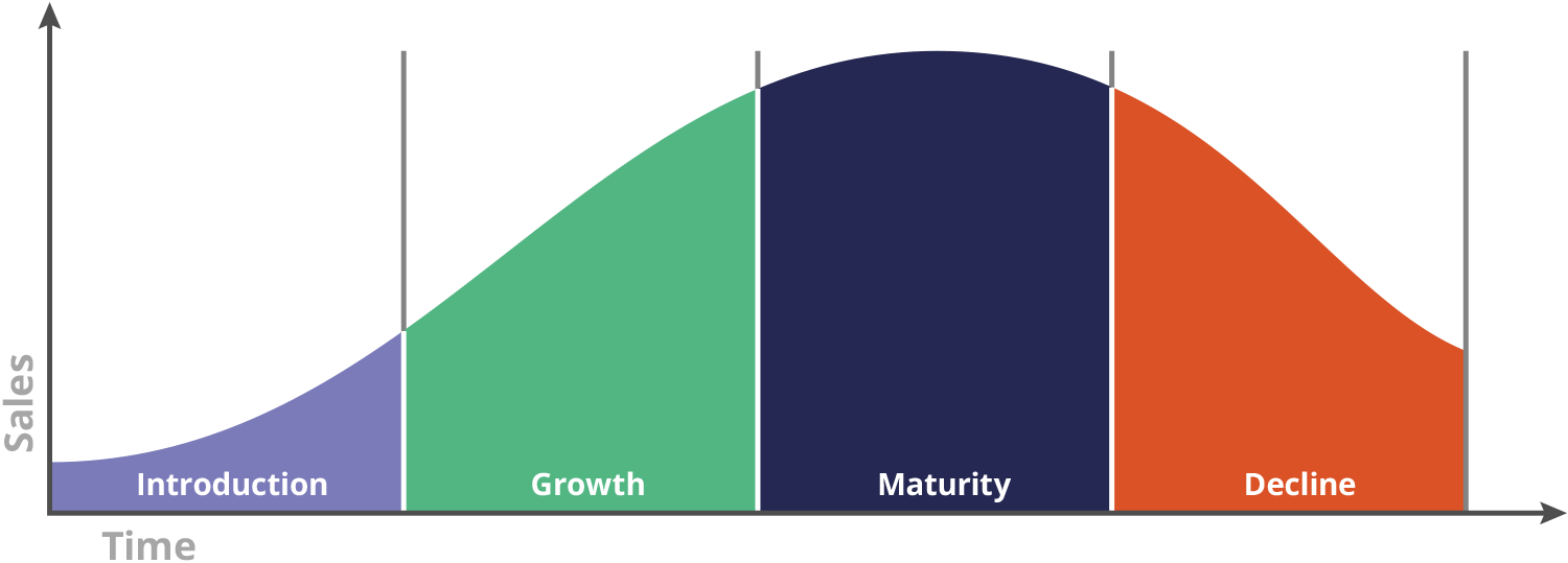 Product Lifecycle Definition Arena